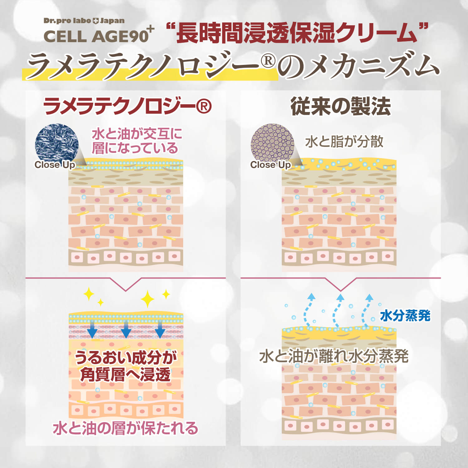 セルエイジ90プラス 保湿クリーム50g