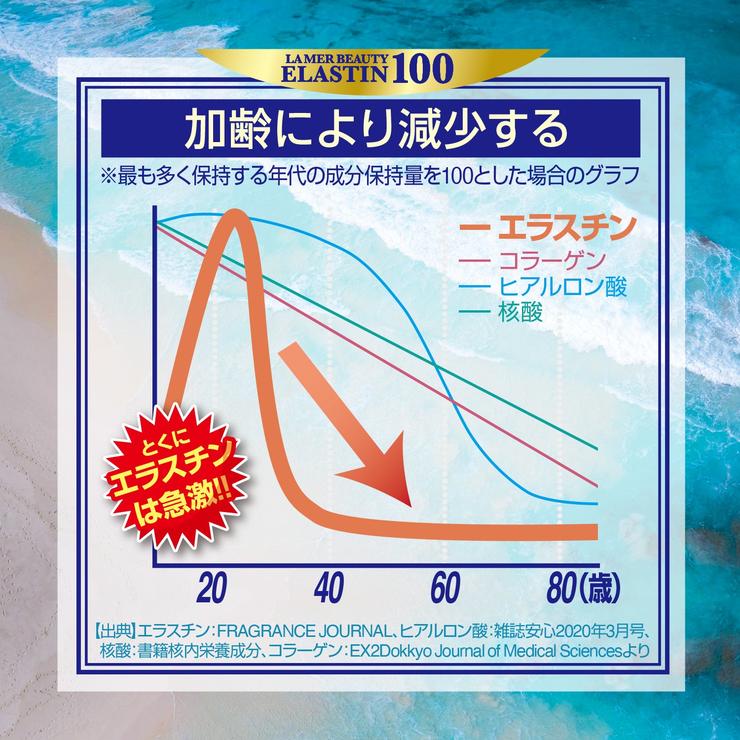 エラスチン100 60粒入り